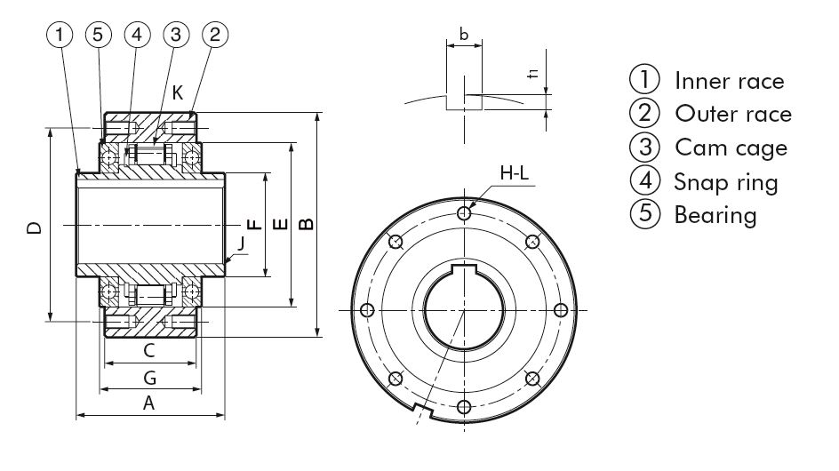BREU-K.jpg Tsubaki BREU55-K - Cam Clutch BREU-K - Image 2